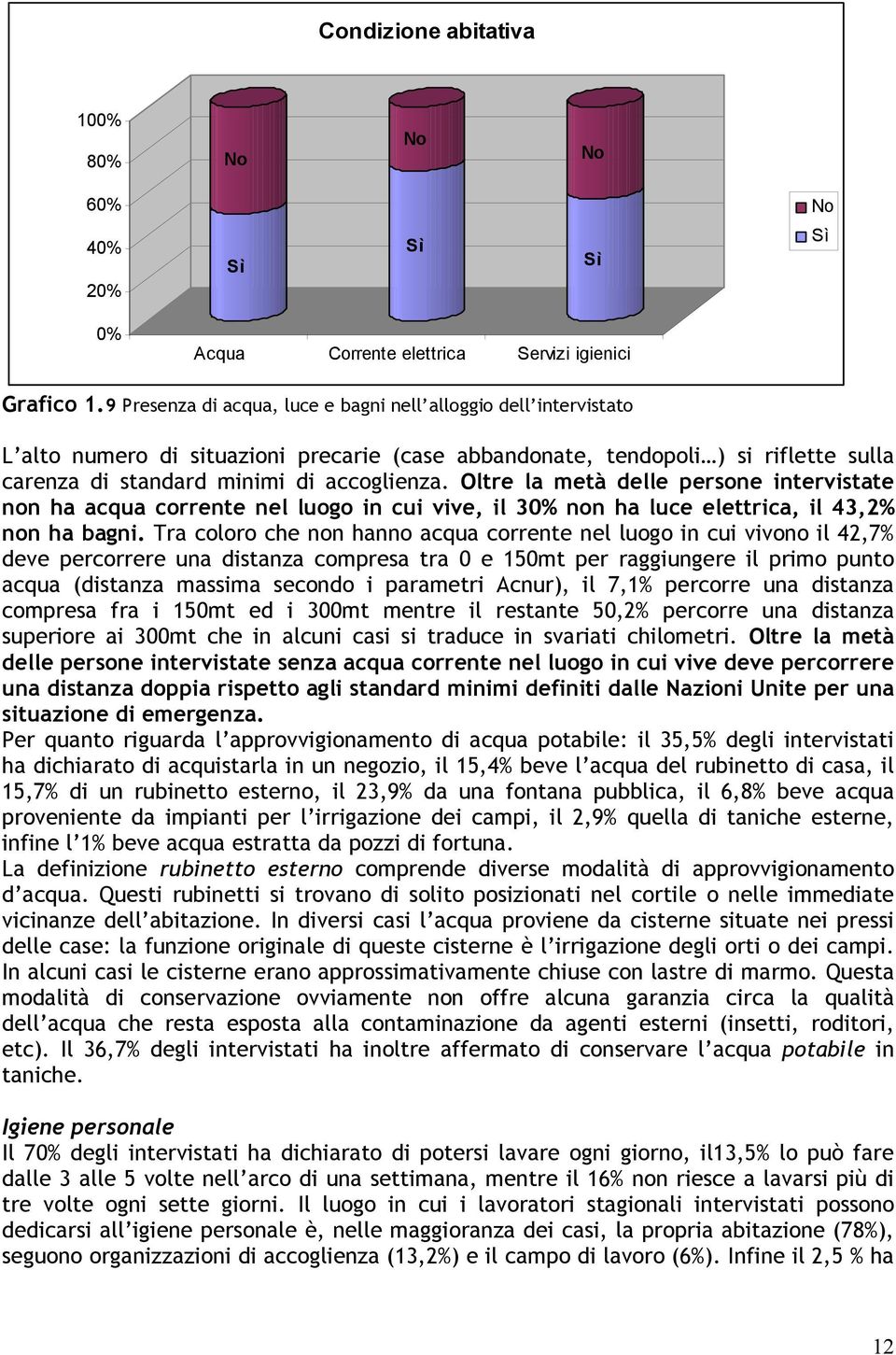 Oltre la metà delle persone intervistate non ha acqua corrente nel luogo in cui vive, il 30% non ha luce elettrica, il 43,2% non ha bagni.