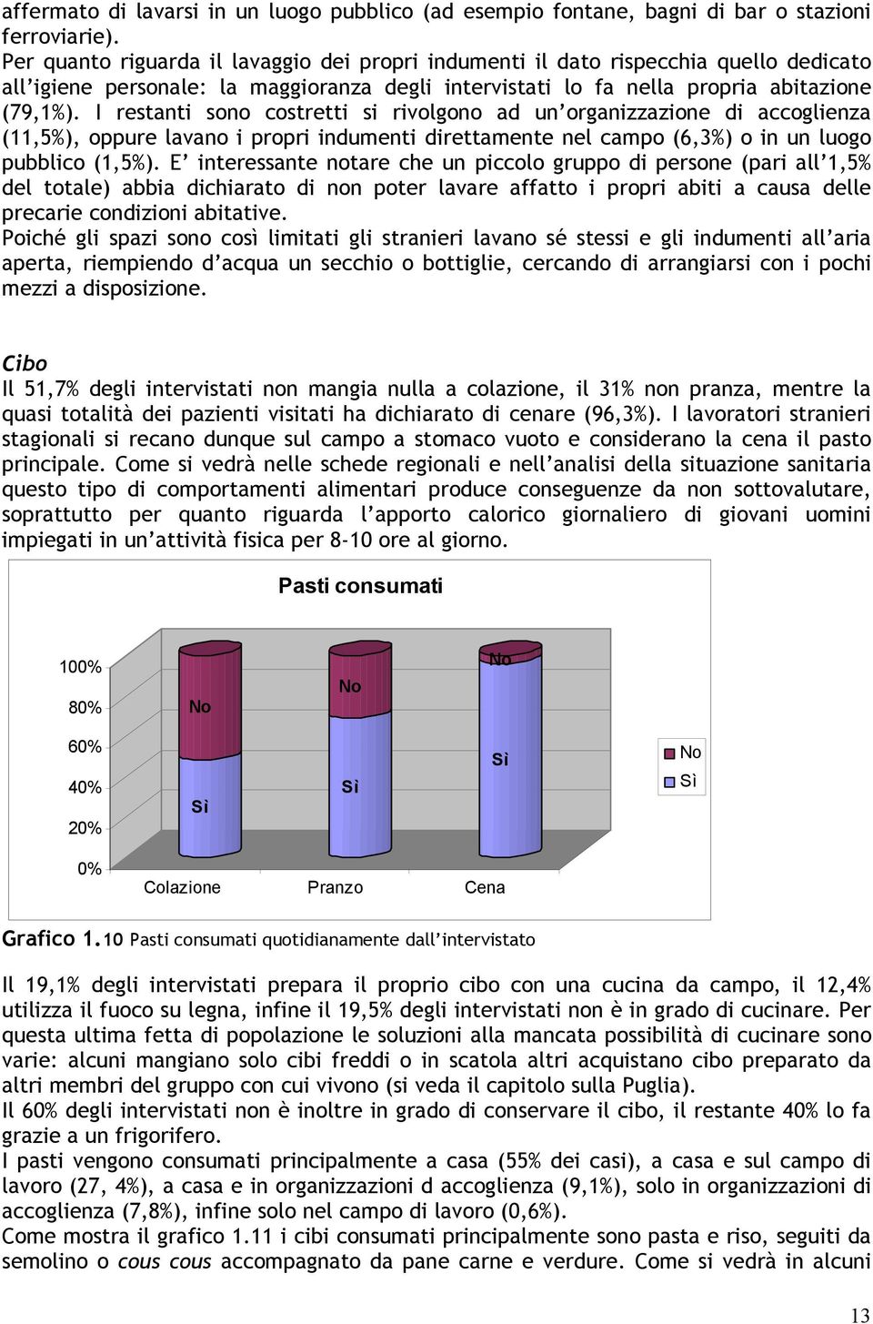 I restanti sono costretti si rivolgono ad un organizzazione di accoglienza (11,5%), oppure lavano i propri indumenti direttamente nel campo (6,3%) o in un luogo pubblico (1,5%).