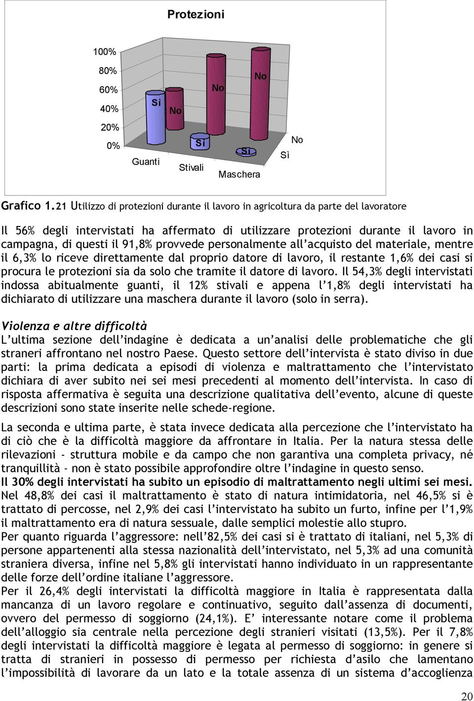 provvede personalmente all acquisto del materiale, mentre il 6,3% lo riceve direttamente dal proprio datore di lavoro, il restante 1,6% dei casi si procura le protezioni sia da solo che tramite il