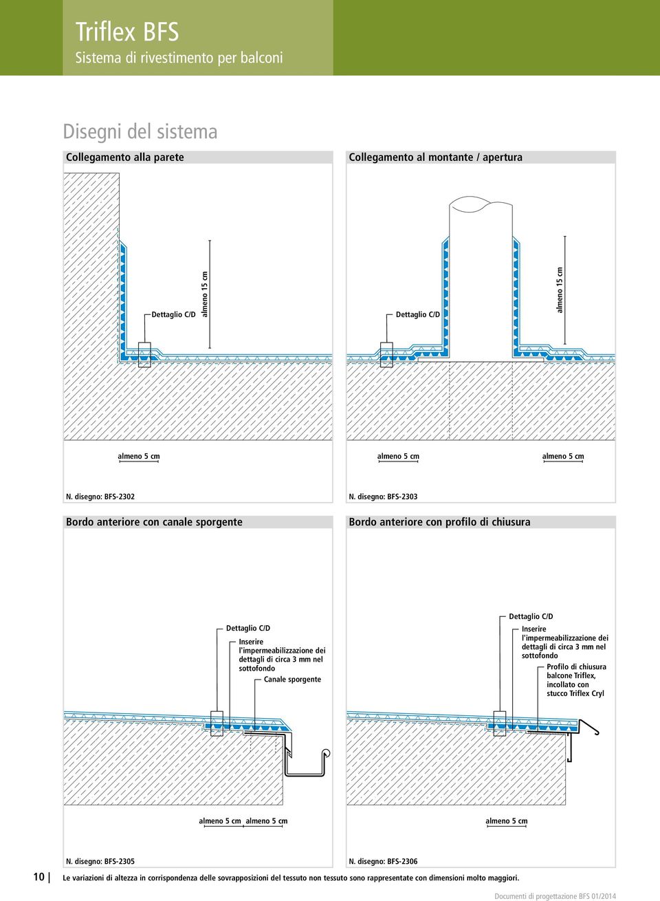 disegno: -2303 Bordo anteriore con canale sporgente Bordo anteriore con profilo di chiusura Dettaglio C/D Inserire l'impermeabilizzazione dei dettagli di circa 3 mm nel sottofondo Canale sporgente