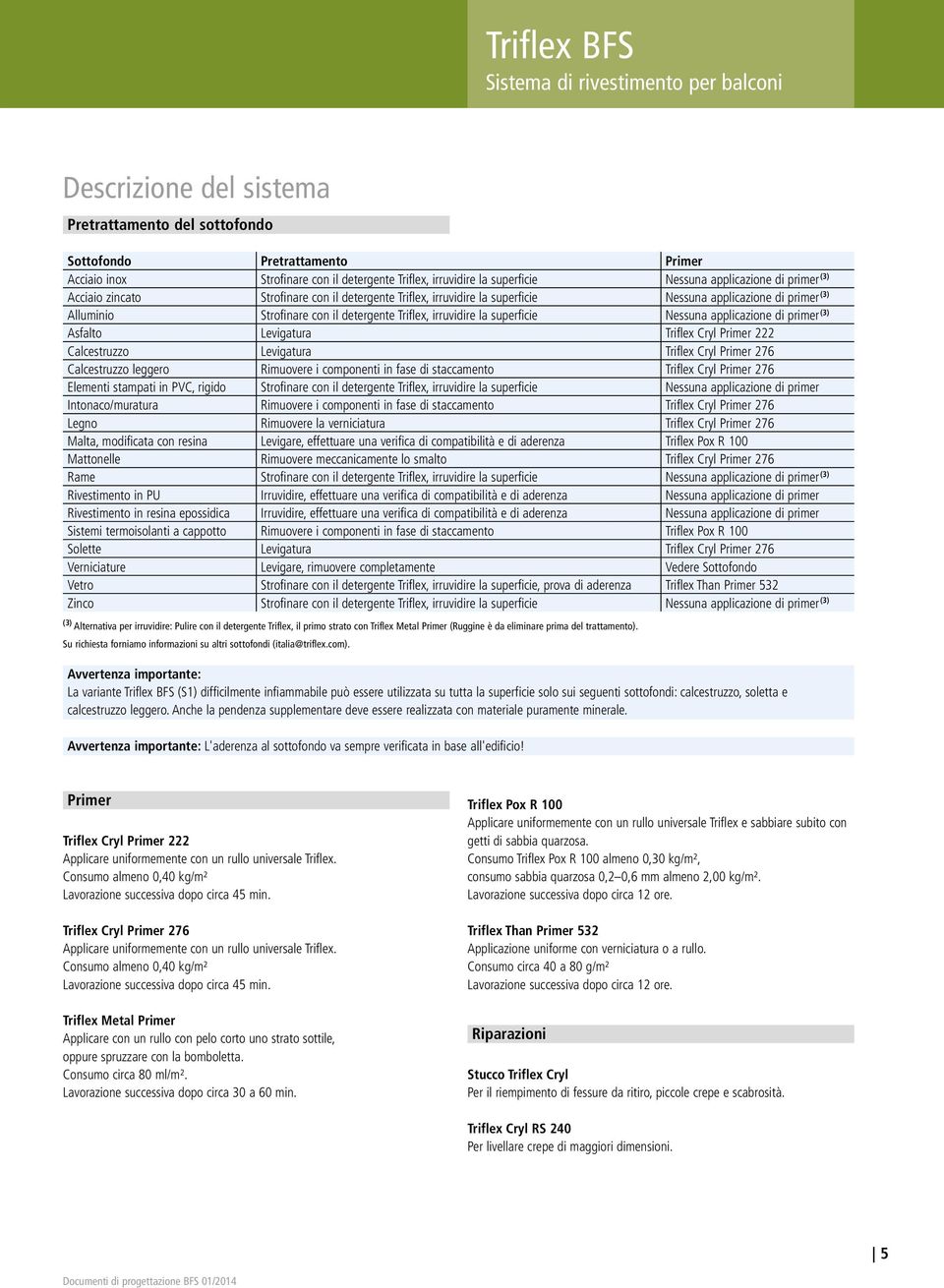 il detergente Triflex, irruvidire la superficie Nessuna applicazione di primer (3) Asfalto Levigatura Triflex Cryl 222 Calcestruzzo Levigatura Triflex Cryl 276 Calcestruzzo leggero Rimuovere i