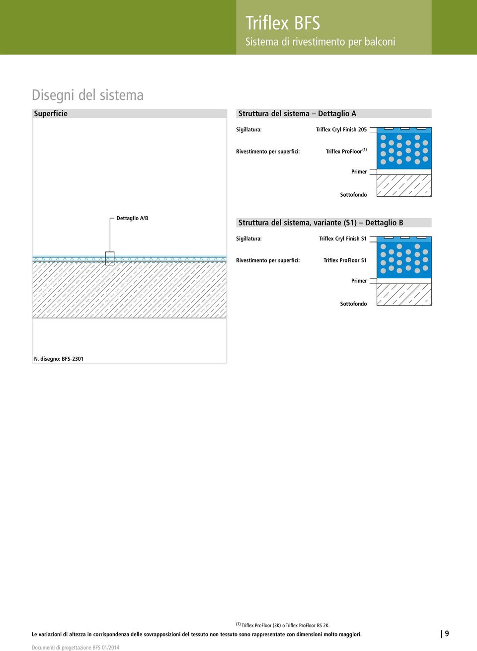 Sottofondo N. disegno: -2301 (1) Triflex ProFloor (3K) o Triflex ProFloor RS 2K.