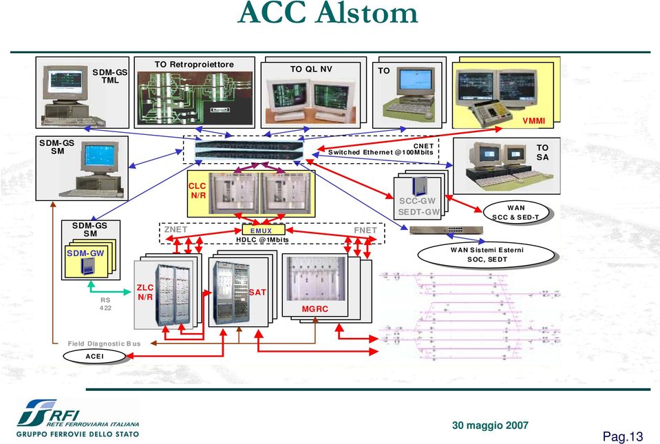 @1Mbits FNET SCC-GW SEDT- GW WAN WAN SCC SCC && SED-T SED-T WAN WAN Sistemi