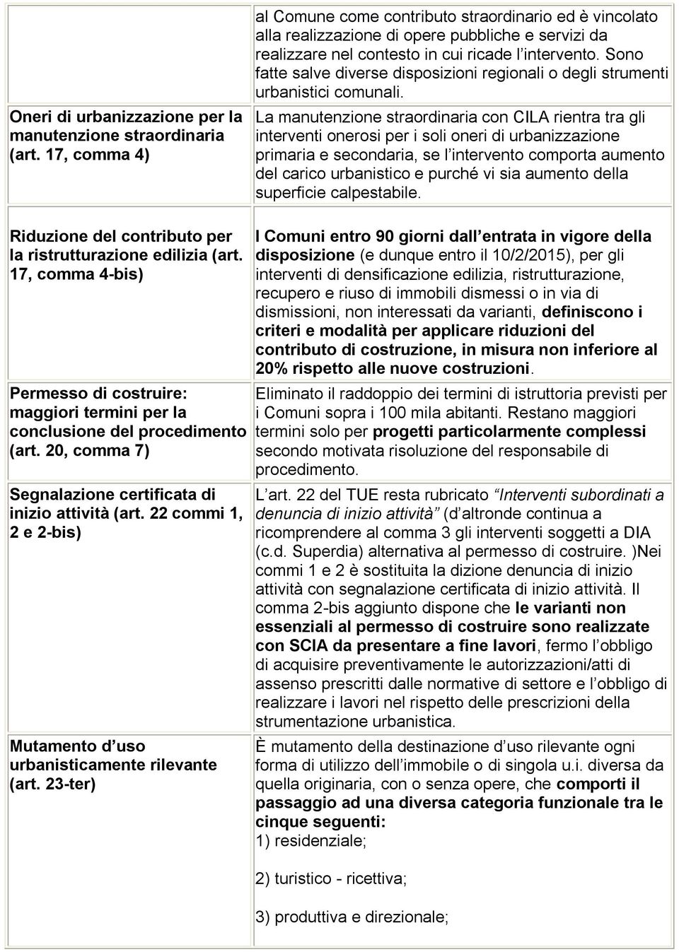 Sono fatte salve diverse disposizioni regionali o degli strumenti urbanistici comunali.