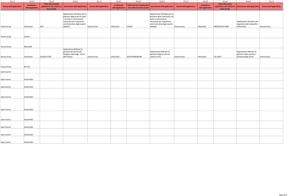 di tutte le informazioni necessarie per la gestione amministrativa degli aspetti didattici Infoschool PROTOCOLLO WIN Applicazione Windows per la gestione del protocollo informatico Cronos Microsoft