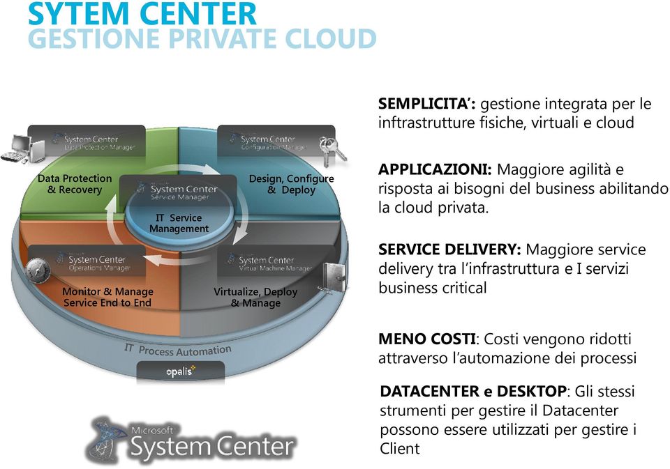 abilitando la cloud privata.