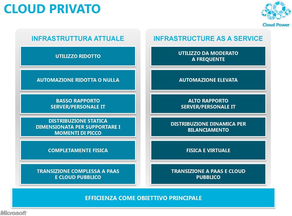 DISTRIBUZIONE STATICA DIMENSIONATA PER SUPPORTARE I MOMENTI DI PICCO DISTRIBUZIONE DINAMICA PER BILANCIAMENTO COMPLETAMENTE