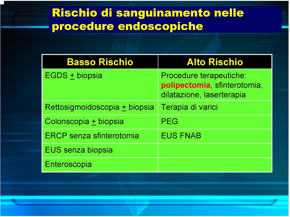 sfinterotomia EUS senza biopsia Enteroscopia Alto Rischio Procedure