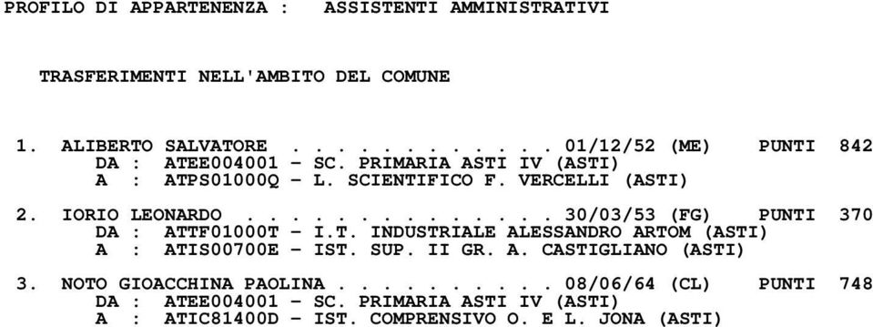 IORIO LEONARDO.............. 30/03/53 (FG) PUNTI 370 DA : ATTF01000T I.T. INDUSTRIALE ALESSANDRO ARTOM (ASTI) A : ATIS00700E IST. SUP. II GR.