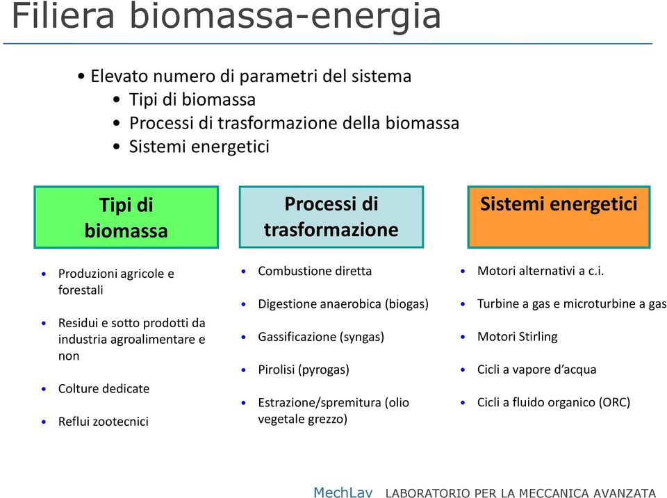 trasformazione Combustione diretta Digestione anaerobica (biogas) Gassificazione (syngas) Pirolisi (pyrogas) Estrazione/spremitura (olio vegetale