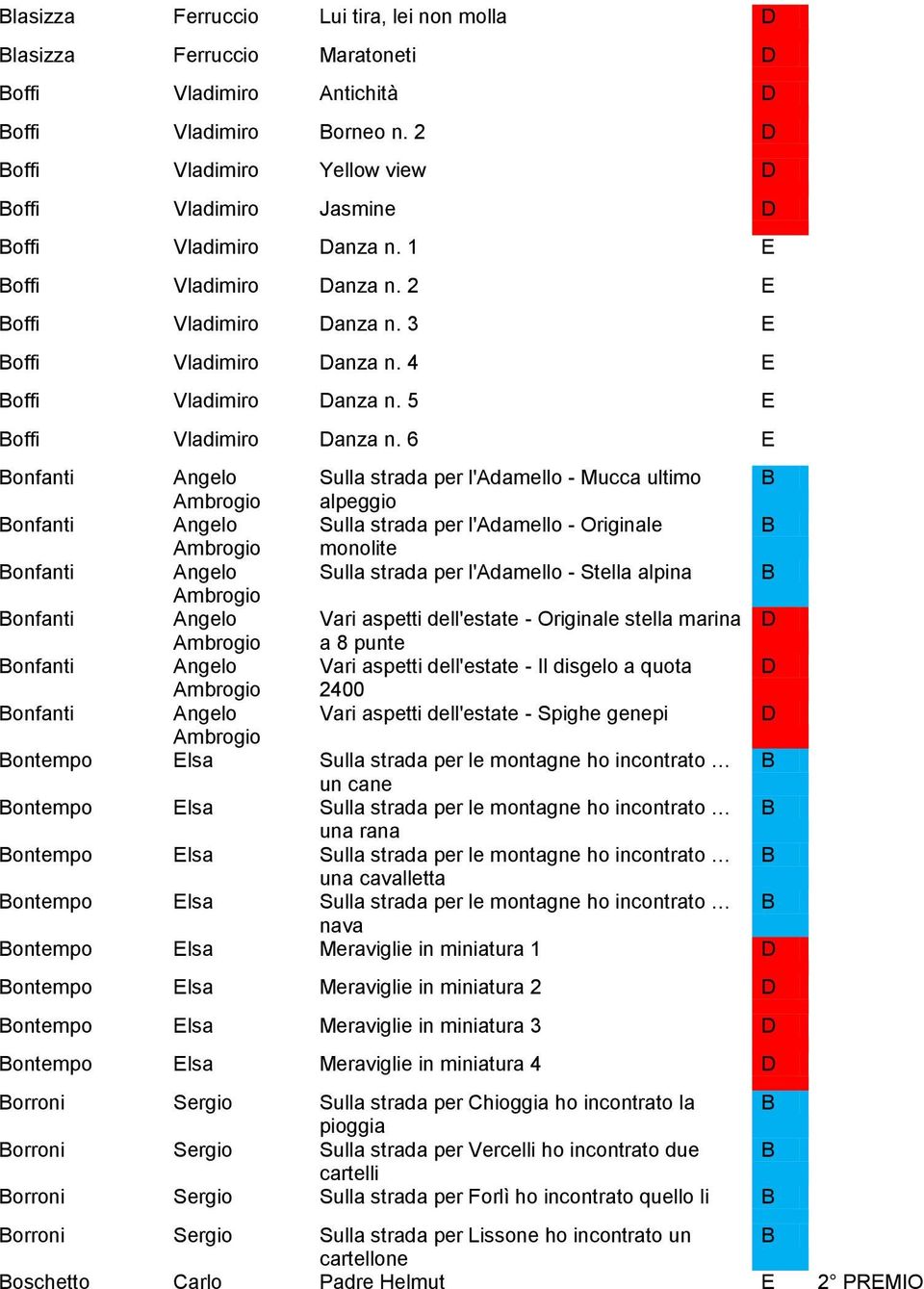 5 E Boffi Vladimiro Danza n.