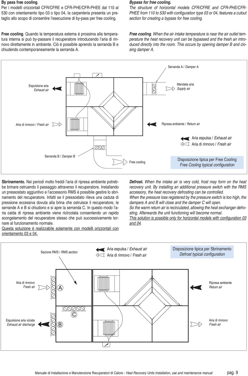 cooling. Bypass for free cooling.