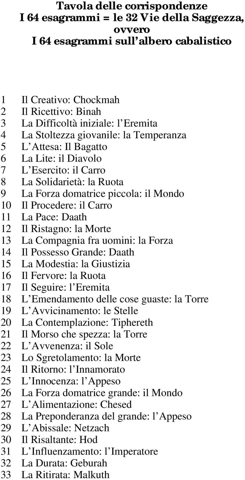 11 La Pace: Daath 12 Il Ristagno: la Morte 13 La Compagnia fra uomini: la Forza 14 Il Possesso Grande: Daath 15 La Modestia: la Giustizia 16 Il Fervore: la Ruota 17 Il Seguire: l Eremita 18 L