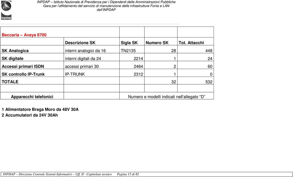 ISDN accessi primari 30 2464 2 60 SK controllo IP-Trunk IP-TRUNK 2312 1 0 TOTALE 32 532 Apparecchi telefonici Numero e