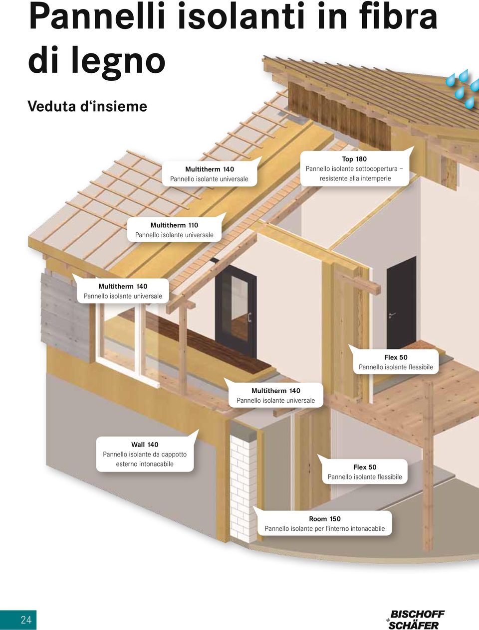 Pannello isolante universale Pannello isolante flessibile Multitherm 140 Pannello isolante universale Wall 140