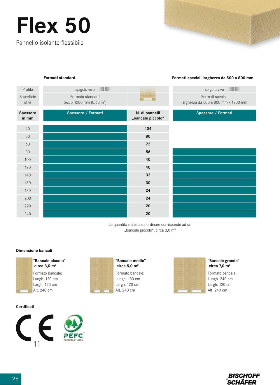 di pannelli bancale piccolo Spessore / Formati 40 104 50 80 60 72 80 56 100 40 120 40 140 32 160 30 180 24 200 24 220 20 240 20 La quantità minima da ordinare corrisponde ad un bancale