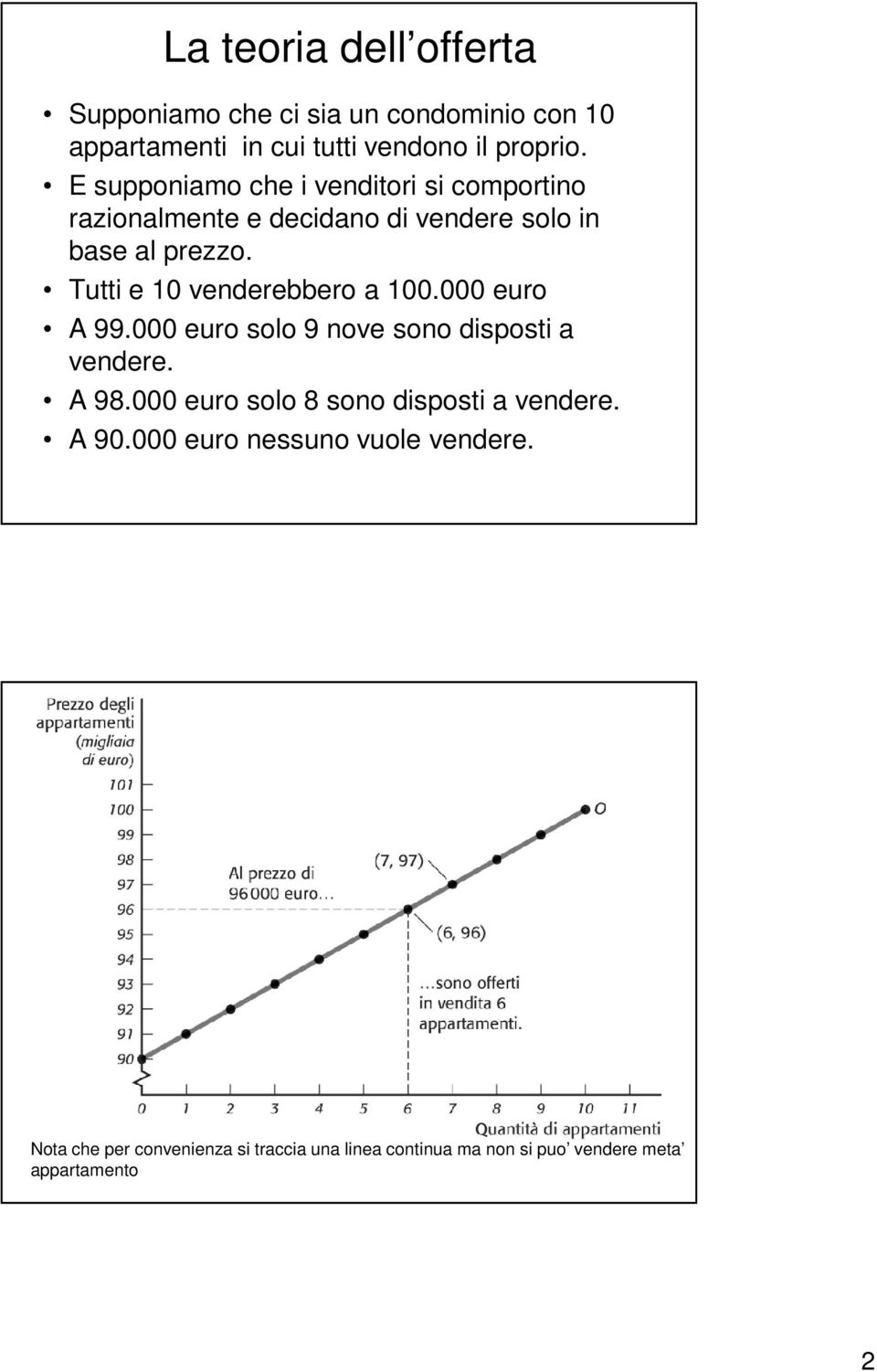 Tutti e 10 venderebbero a 100.000 euro A 99.000 euro solo 9 nove sono disposti a vendere. A 98.