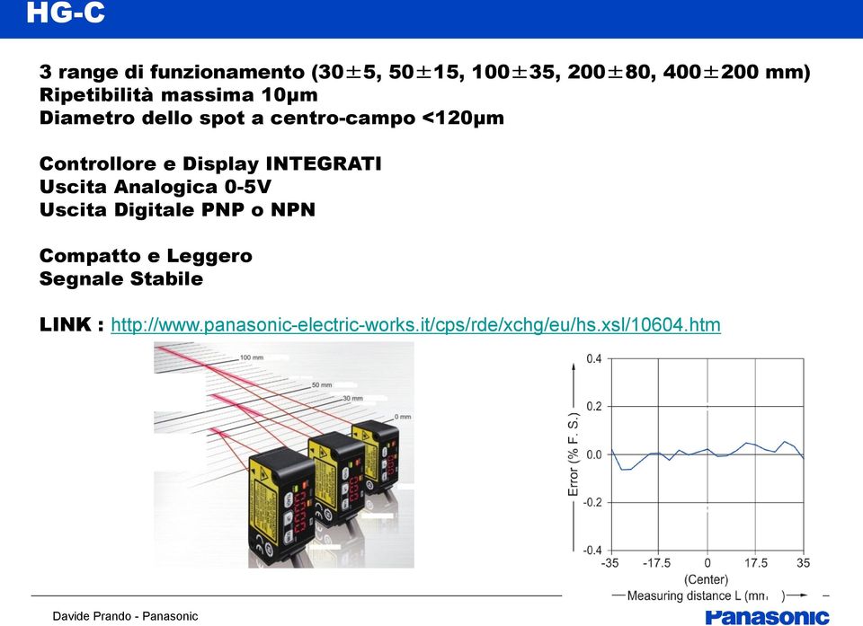 Display INTEGRATI Uscita Analogica 0-5V Uscita Digitale PNP o NPN Compatto e