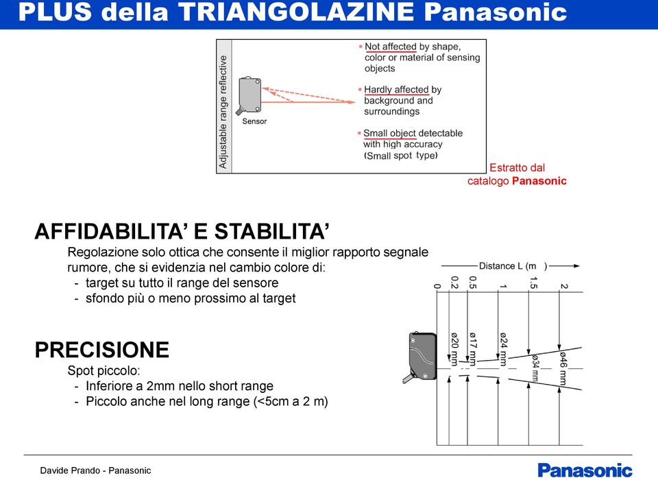 cambio colore di: - target su tutto il range del sensore - sfondo più o meno prossimo al target