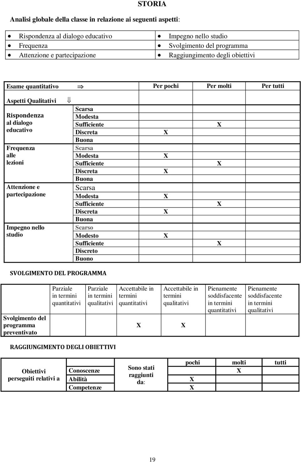 studio Scarsa Modesta Discreta Buona Scarsa Modesta Discreta Buona Scarsa Modesta Discreta Buona Scarso Modesto Discreto Buono SVOLGIMENTO DEL PROGRAMMA Svolgimento del programma preventivato