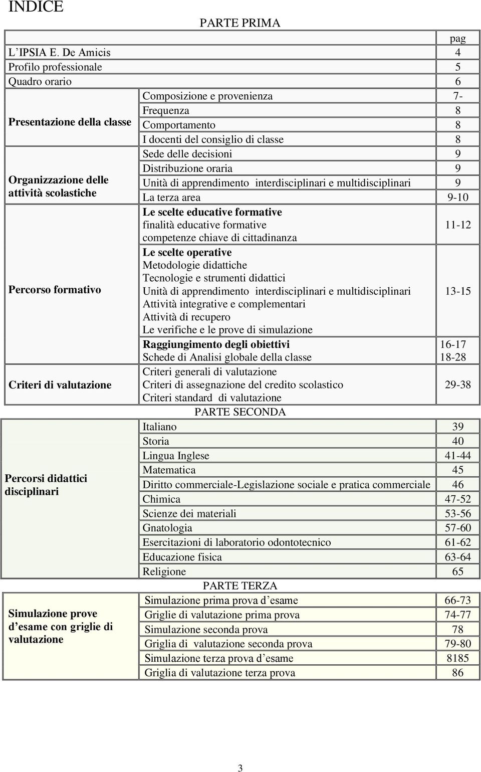 Distribuzione oraria 9 Organizzazione delle Unità di apprendimento interdisciplinari e multidisciplinari 9 attività scolastiche La terza area 9-10 Le scelte educative formative finalità educative