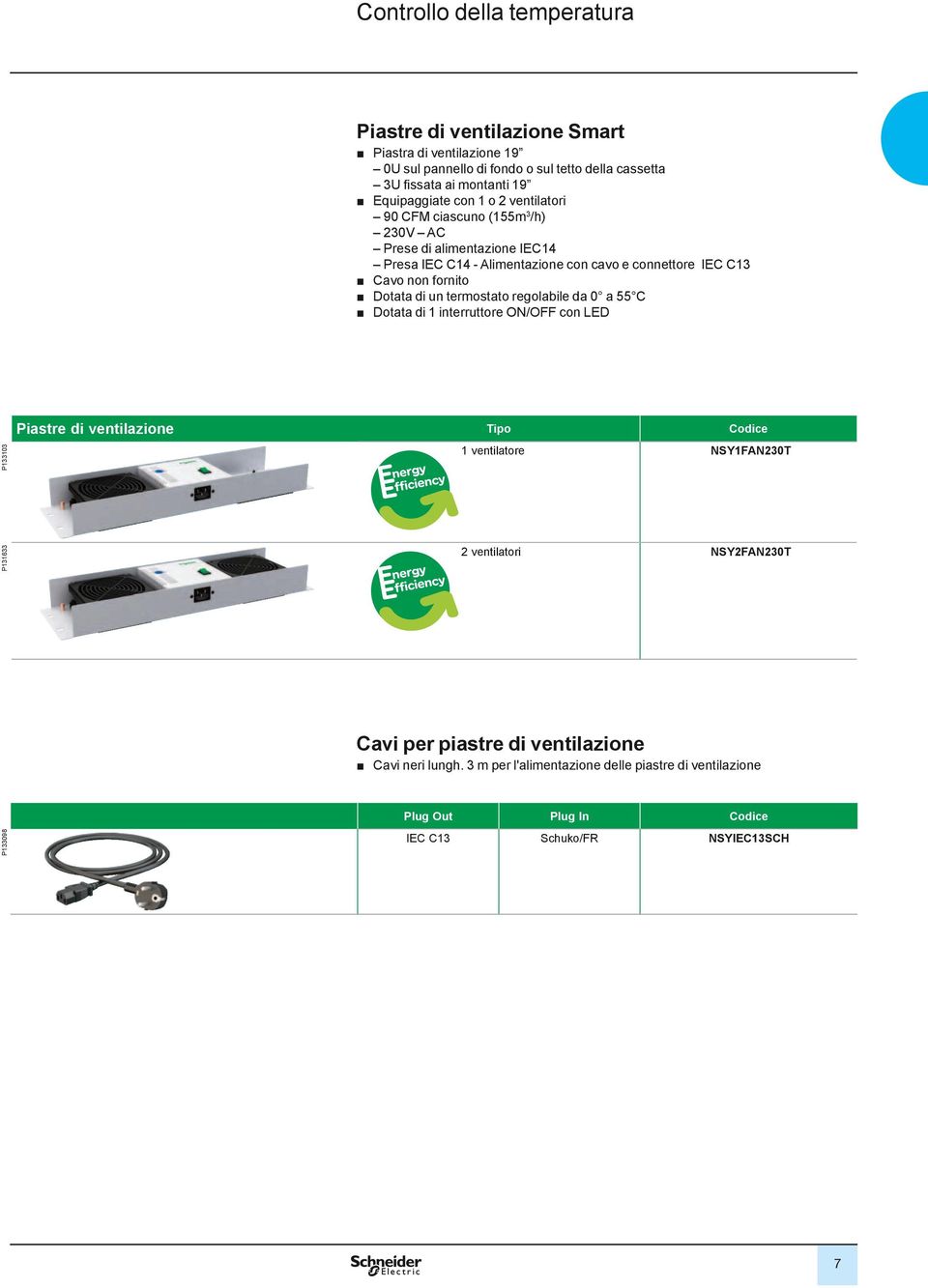 Cavo non fornito Dotata di un termostato regolabile da 0 a 55 C Dotata di 1 interruttore ON/OFF con LED P133103 Piastre di ventilazione Tipo 1 ventilatore NSY1FAN230T P131633