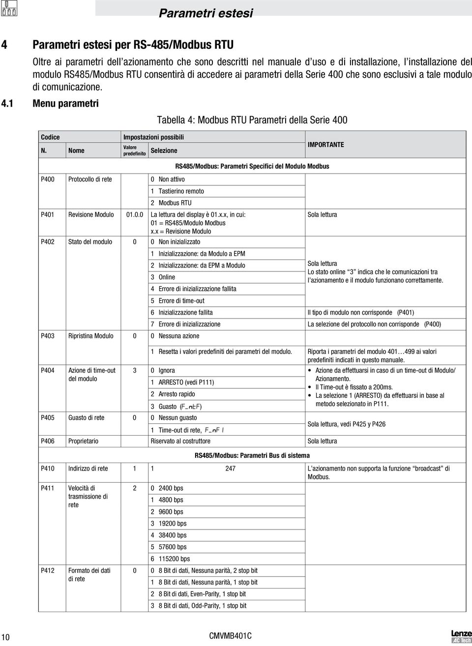 Nome Impostazioni possibili Valore predefinito Selezione IMPORTANTE RS485/Modbus: Parametri Specifici del Modulo Modbus P400 Protocollo di rete 0 Non attivo 1 Tastierino remoto 2 Modbus RTU P401