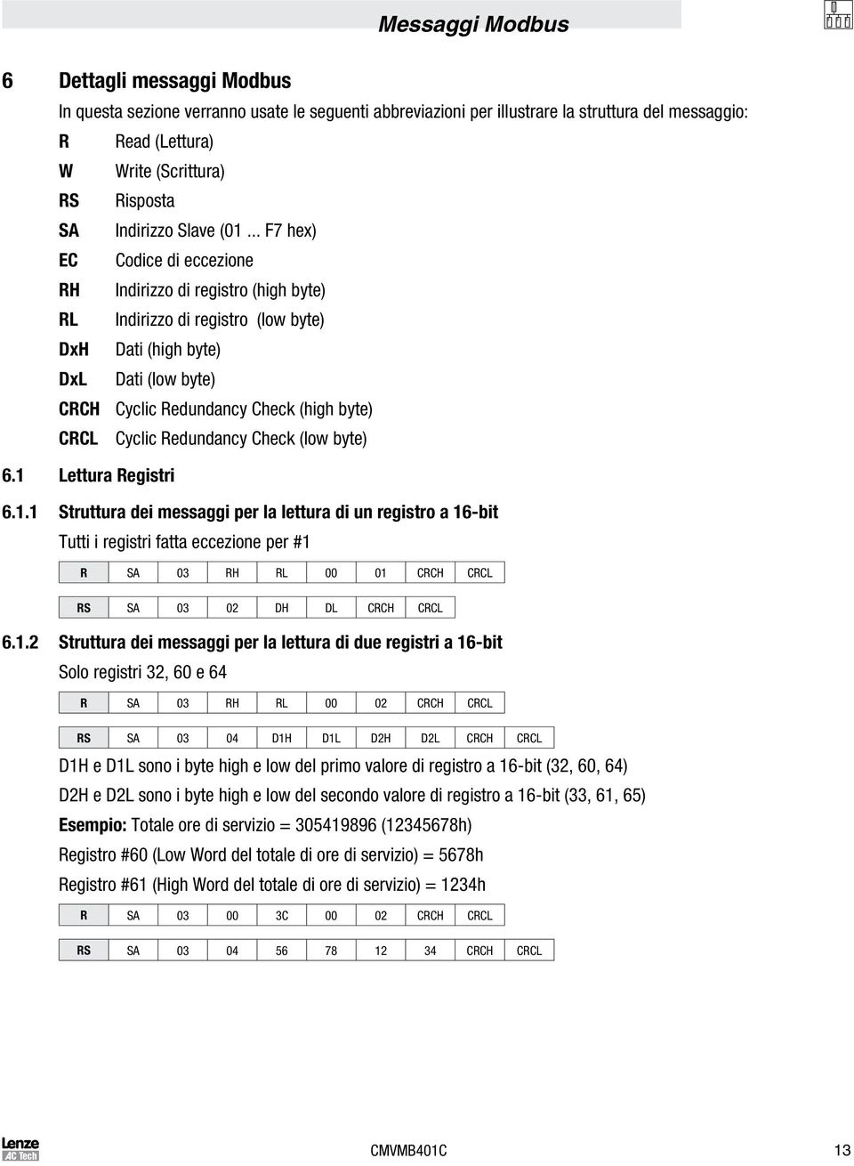 .. F7 hex) EC Codice di eccezione RH Indirizzo di registro (high byte) RL Indirizzo di registro (low byte) DxH Dati (high byte) DxL Dati (low byte) CRCH Cyclic Redundancy Check (high byte) CRCL