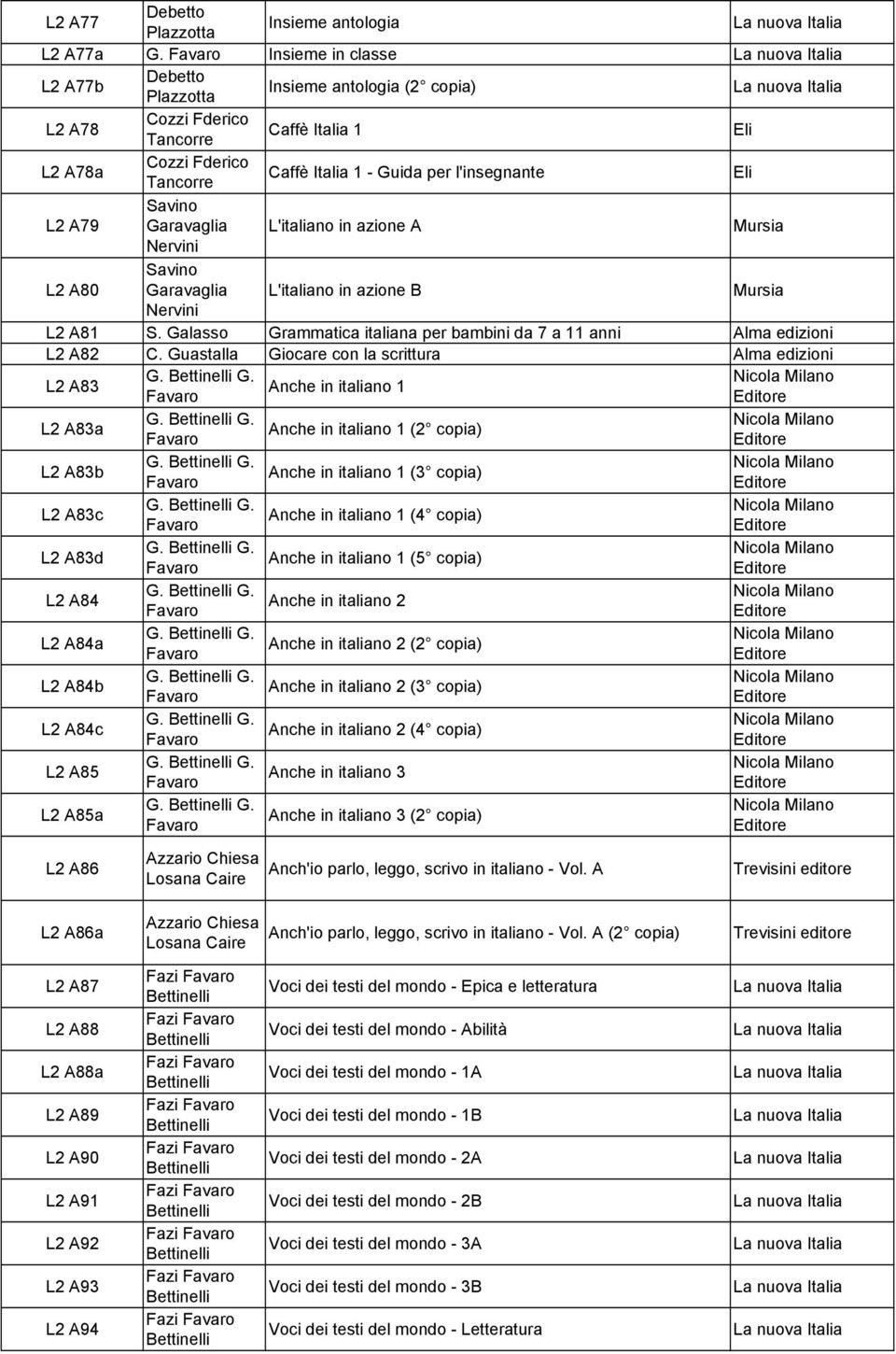 Savino Garavaglia L'italiano in azione A Nervini L2 A80 Savino Garavaglia L'italiano in azione B Nervini L2 A81 S. Galasso Grammatica italiana per bambini da 7 a 11 anni L2 A82 C.