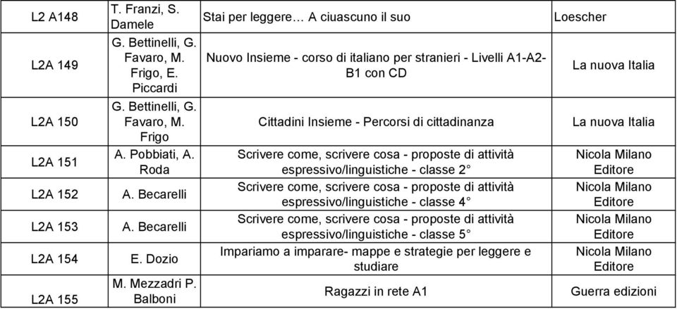 Balboni Stai per leggere2 A ciuascuno il suo Nuovo Insieme - corso di italiano per stranieri - Livelli A1-A2- B1 con CD Cittadini Insieme - Percorsi di cittadinanza Scrivere come,