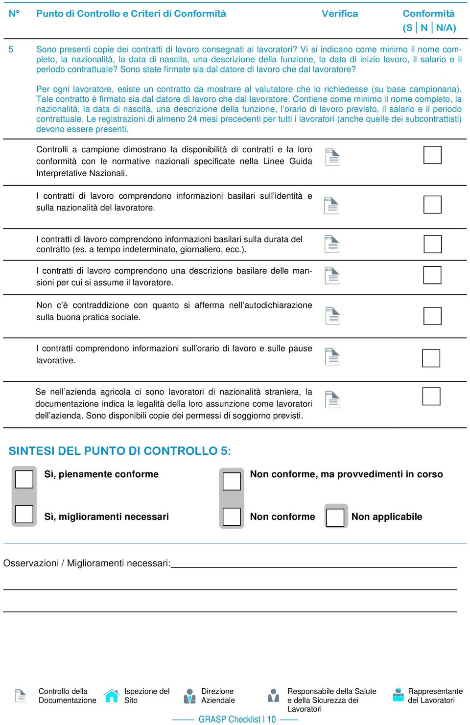 Sono state firmate sia dal datore di lavoro che dal lavoratore? Per ogni lavoratore, esiste un contratto da mostrare al valutatore che lo richiedesse (su base campionaria).