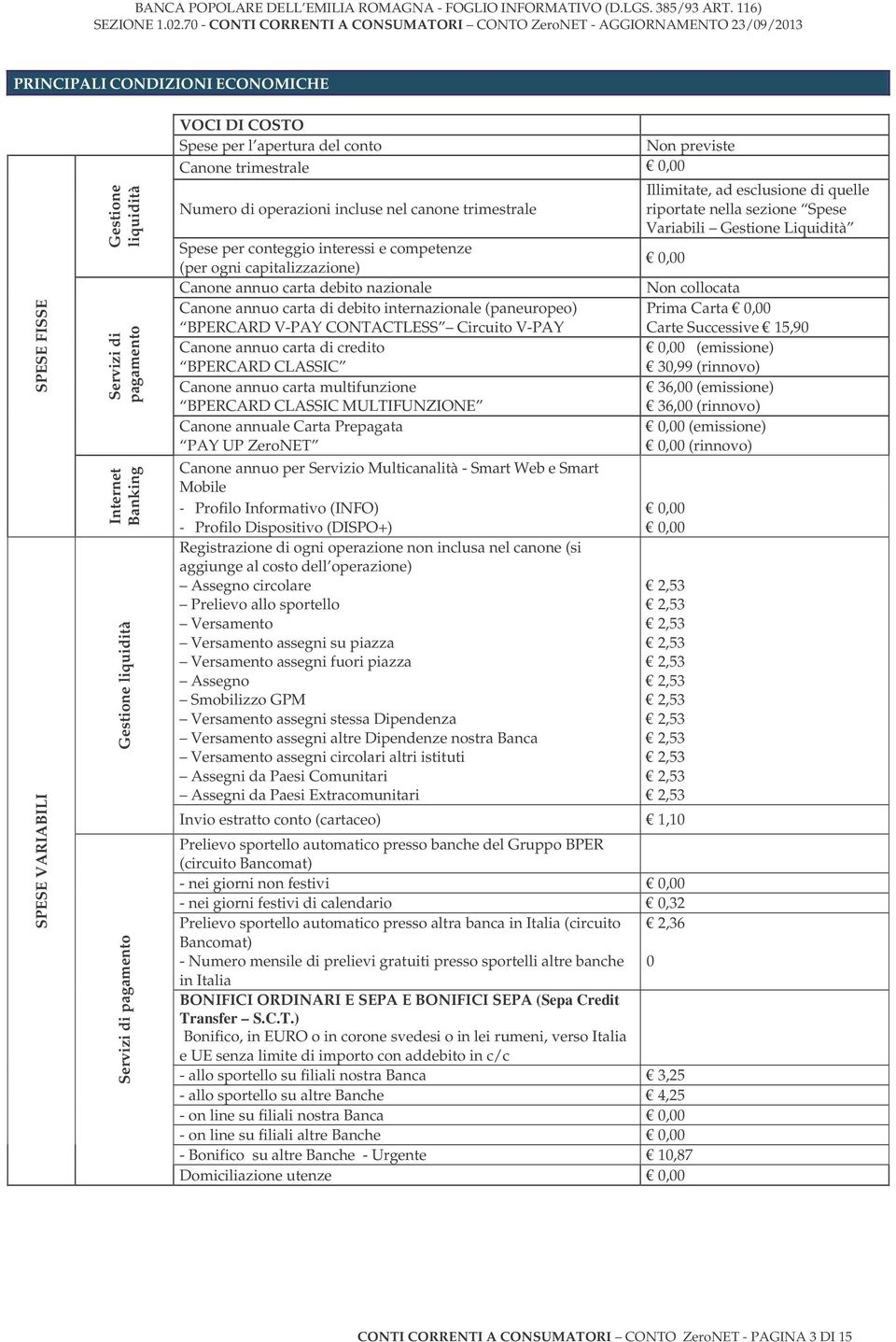 nazionale Canone annuo carta di debito internazionale (paneuropeo) BPERCARD V-PAY CONTACTLESS Circuito V-PAY Canone annuo carta di credito BPERCARD CLASSIC Canone annuo carta multifunzione BPERCARD