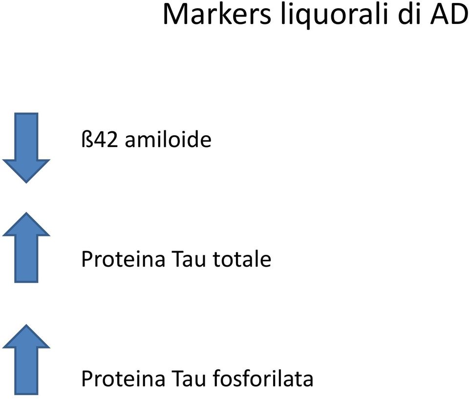 Proteina Tau totale