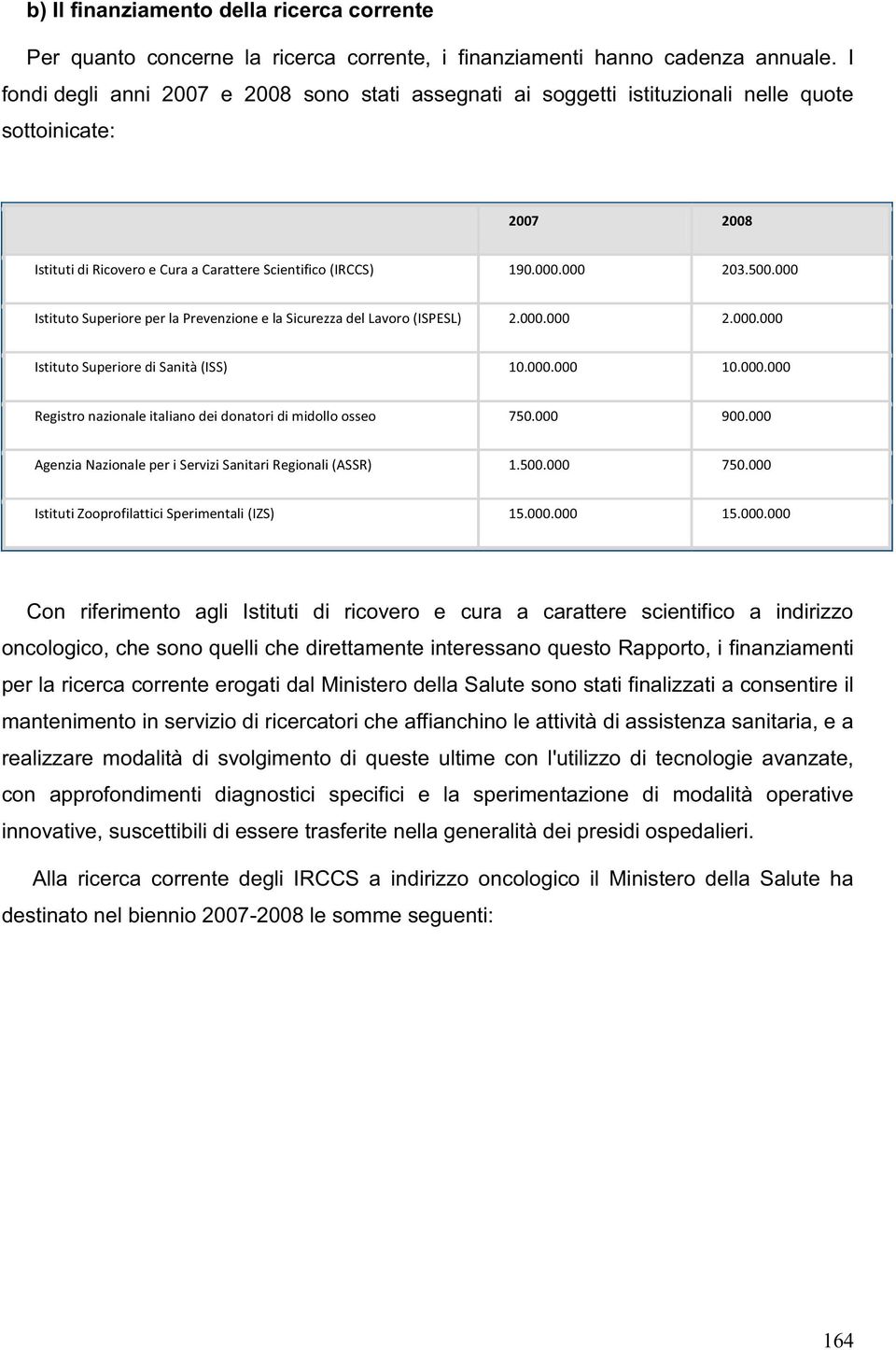 000 Istituto Superiore per la Prevenzione e la Sicurezza del Lavoro (ISPESL) 2.000.000 2.000.000 Istituto Superiore di Sanità (ISS) 10.000.000 10.000.000 Registro nazionale italiano dei donatori di midollo osseo 750.