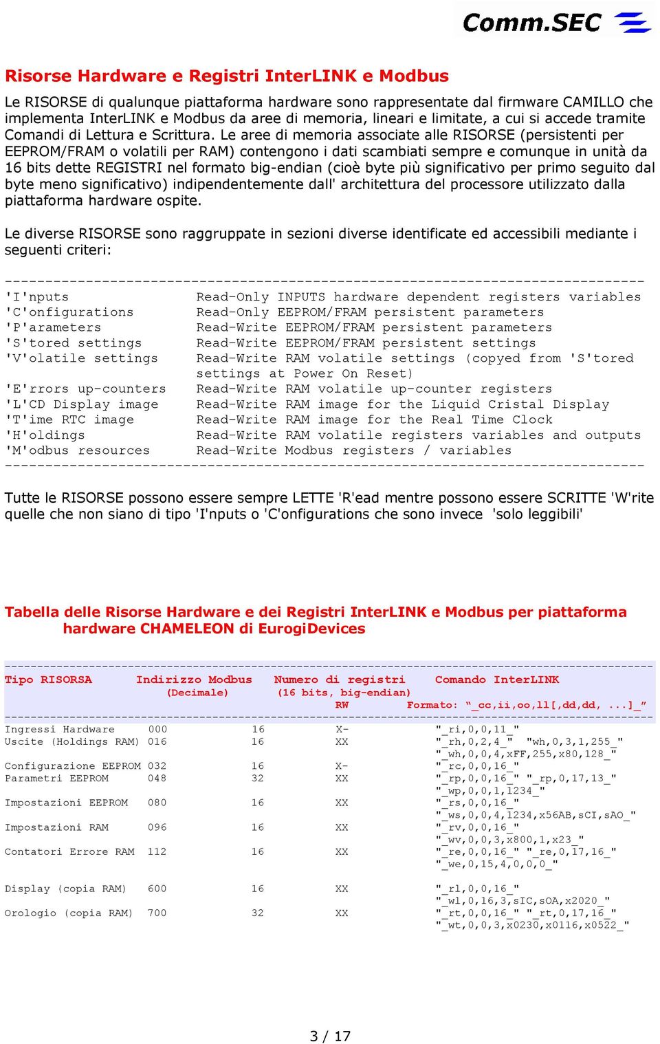 Le aree di memoria associate alle RISORSE (persistenti per EEPROM/FRAM o volatili per RAM) contengono i dati scambiati sempre e comunque in unità da 16 bits dette REGISTRI nel formato big-endian