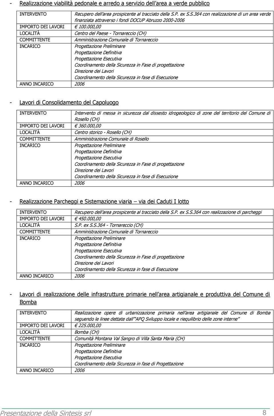 000,00 Centro del Paese - Tornareccio (CH) Amministrazione Comunale di Tornareccio Coordinamento della Sicurezza in Fase di progettazione ANNO 2006 - Lavori di Consolidamento del Capoluogo Intervento