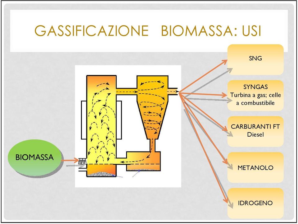 celle a combustibile