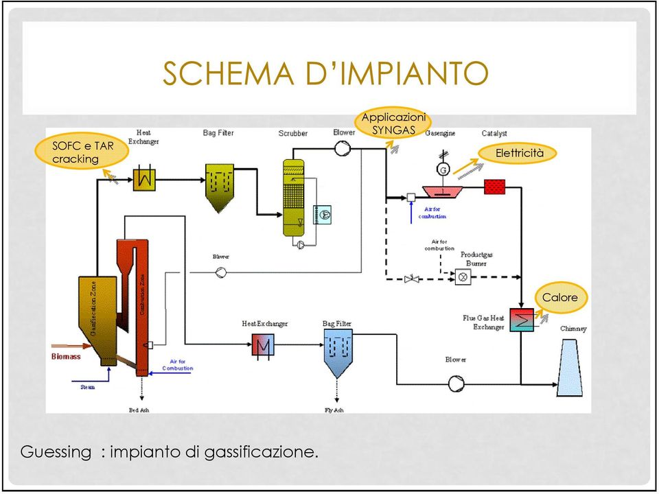 Elettricità Calore Guessing