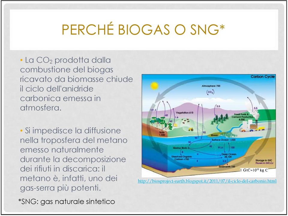 Si impedisce la diffusione nella troposfera del metano emesso naturalmente durante la decomposizione dei