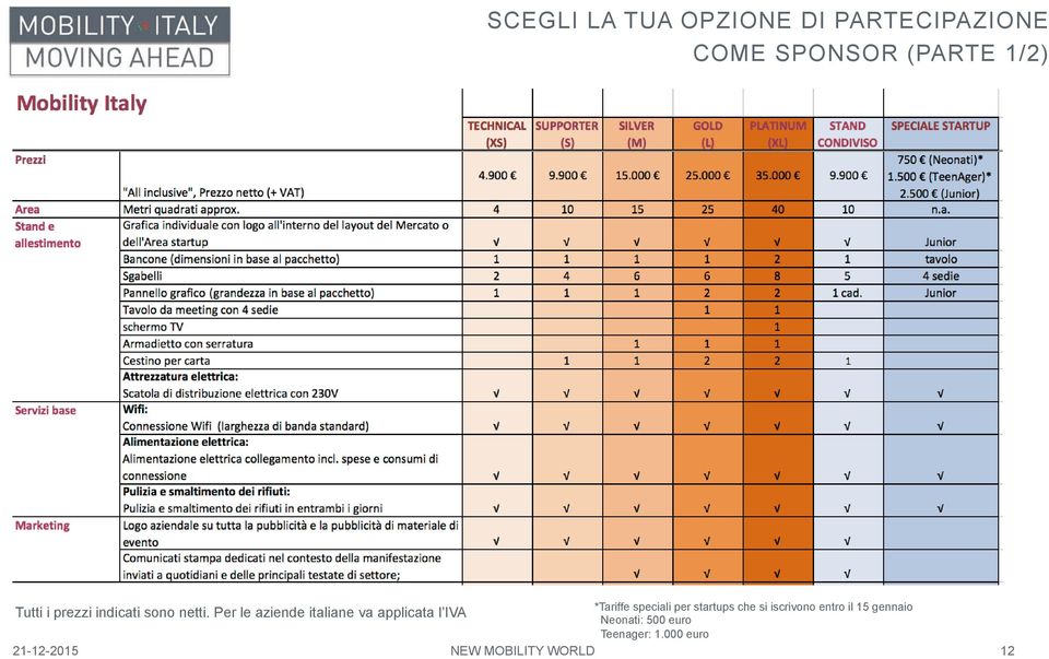 Tutti i prezzi indicati sono netti.