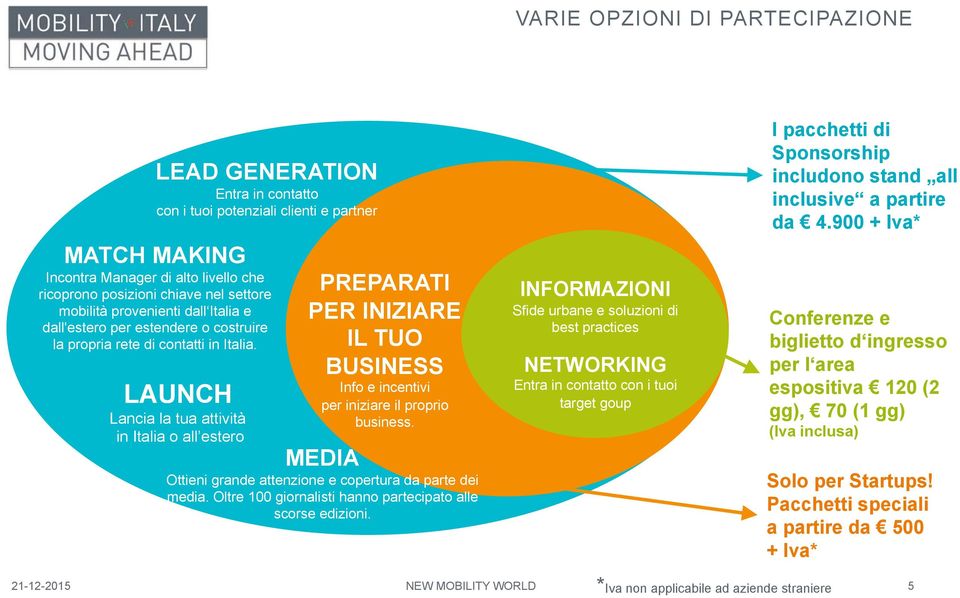 LAUNCH Lancia la tua attività in Italia o all estero PREPARATI PER INIZIARE IL L TUO BUSINESS Info e incentivi per iniziare il proprio business.