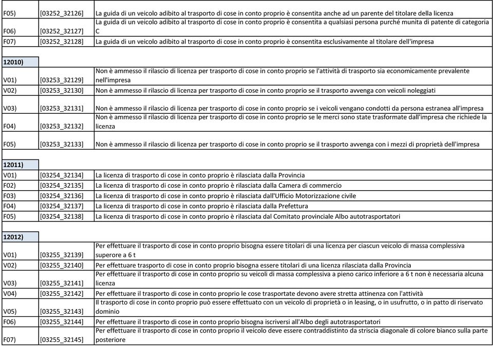 consentita esclusivamente al titolare dell'impresa 12010) V01) [03253_32129] Non è ammesso il rilascio di licenza per trasporto di cose in conto proprio se l'attività di trasporto sia economicamente