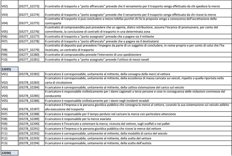 proposta venga a conoscenza dell'accettazione della controparte V05) [03277_32276] Il contratto di compravendita può prevedere che un agente, dietro retribuzione, assuma l'incarico di promuovere, per