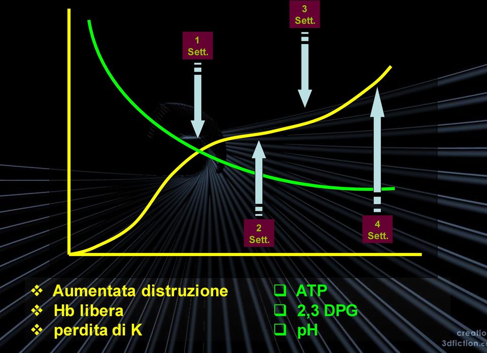 Aumentata distruzione