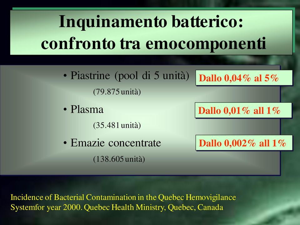 721 Gram Negativi : reaz. clin. severe (138.