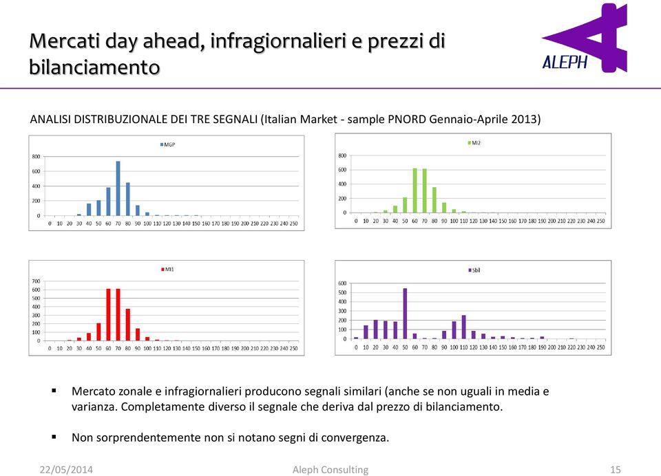 similari (anche se non uguali in media e varianza.