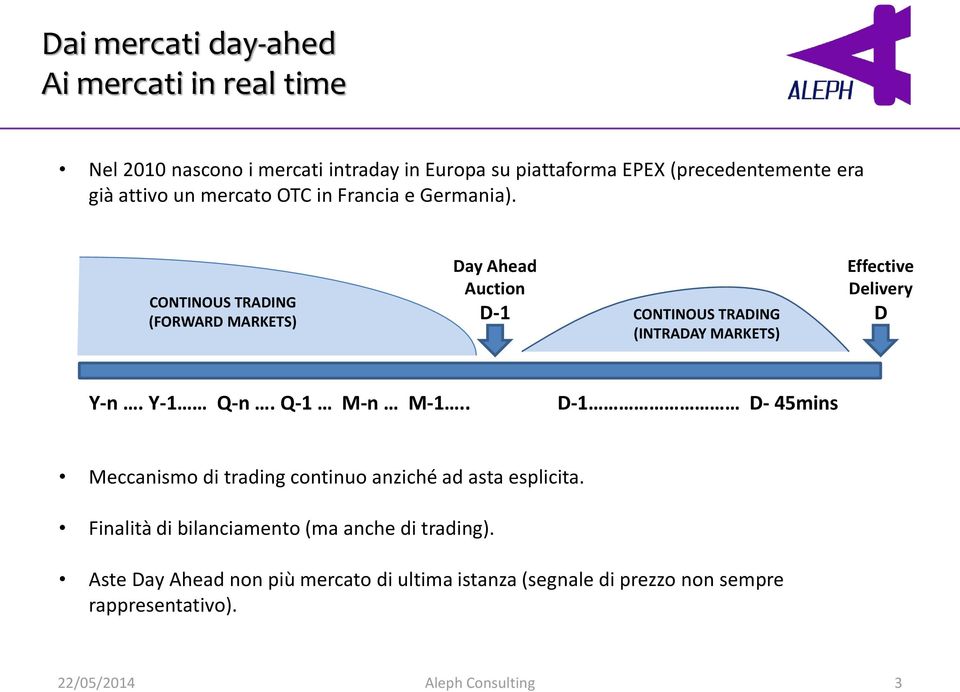 CONTINOUS TRADING (FORWARD MARKETS) Day Ahead Auction D-1 CONTINOUS TRADING (INTRADAY MARKETS) Effective Delivery D Y-n. Y-1 Q-n. Q-1 M-n M-1.