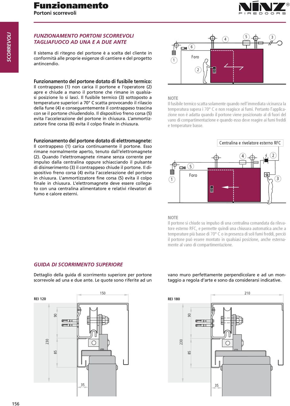 1 6 Foro 2 4 5 3 Funzionamento del portone dotato di fusibile termico: Il contrappeso (1) non carica il portone e l operatore (2) apre e chiude a mano il portone che rimane in qualsiasi posizione lo