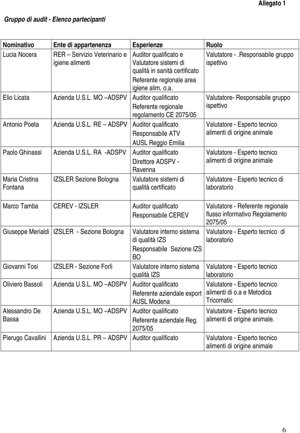 MO ADSPV Auditor qualificato Referente regionale regolamento CE 2075/05 Azienda U.S.L.