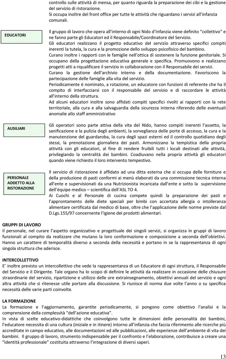 EDUCATORI AUSILIARI PERSONALE ADDETTO ALLA RISTORAZIONE Il grupp di lavr che pera all intern di gni Nid d Infanzia viene definit cllettiv e ne fann parte gli Educatri ed il Respnsabile/Crdinatre del